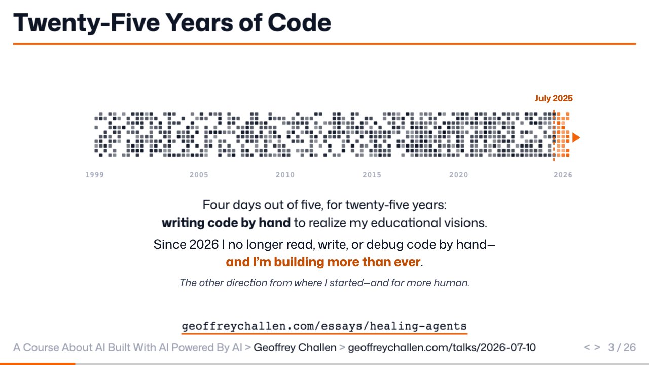 Slide 3: Twenty-Five Years of Code