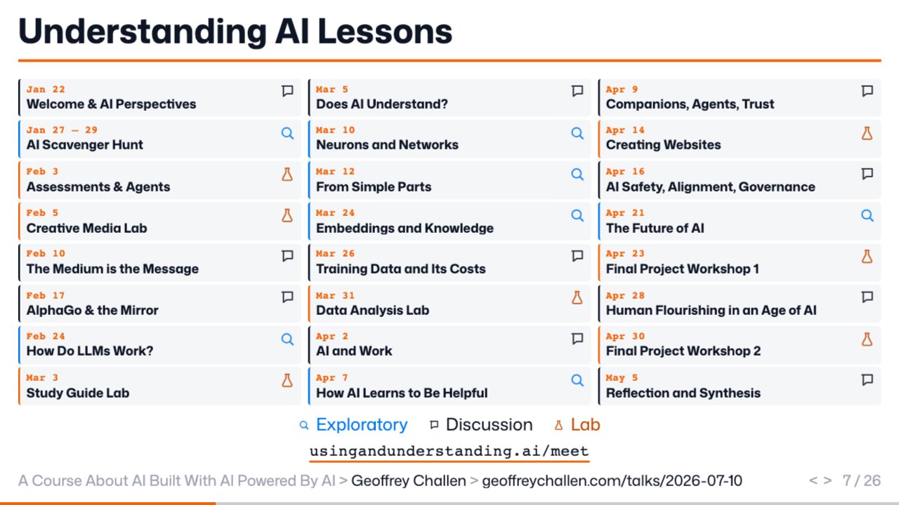 Slide 7: Understanding AI Lessons