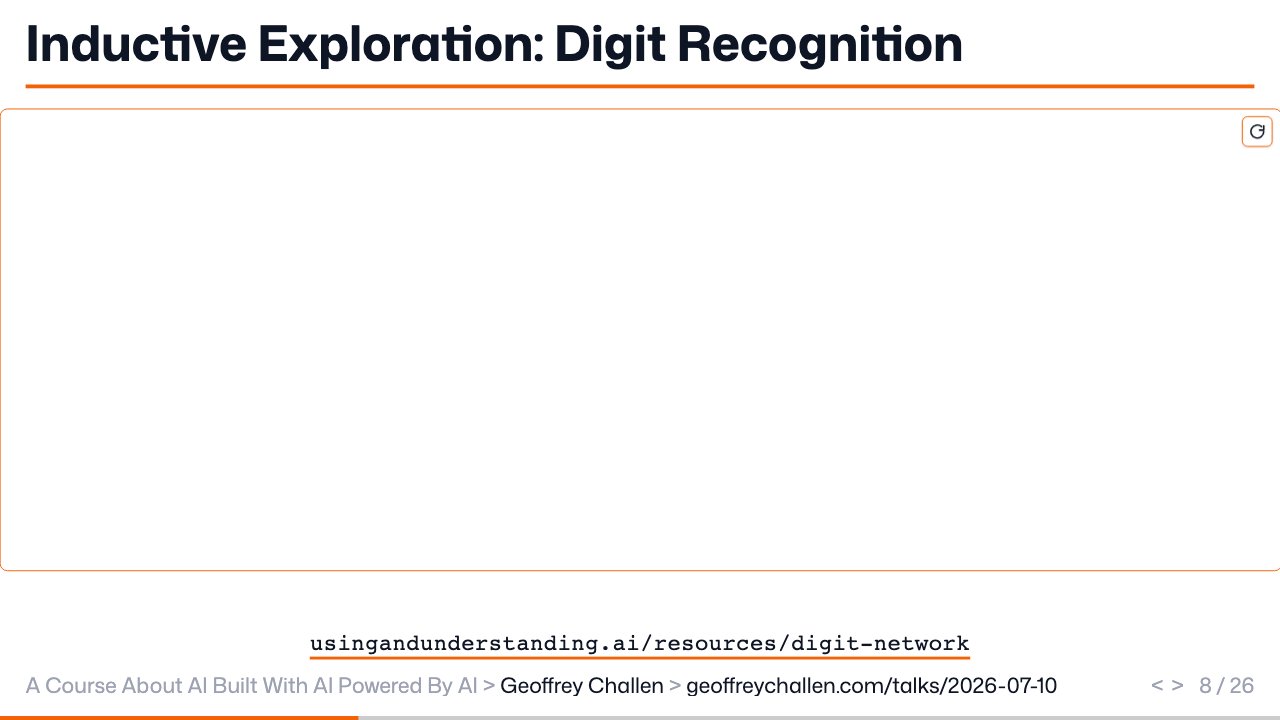 Slide 8: Inductive Exploration: Digit Recognition