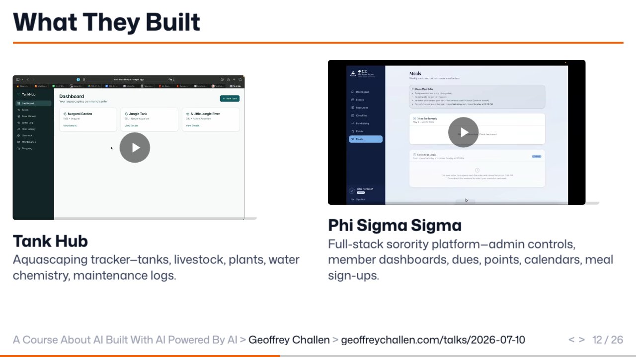 Slide 12: What They Built