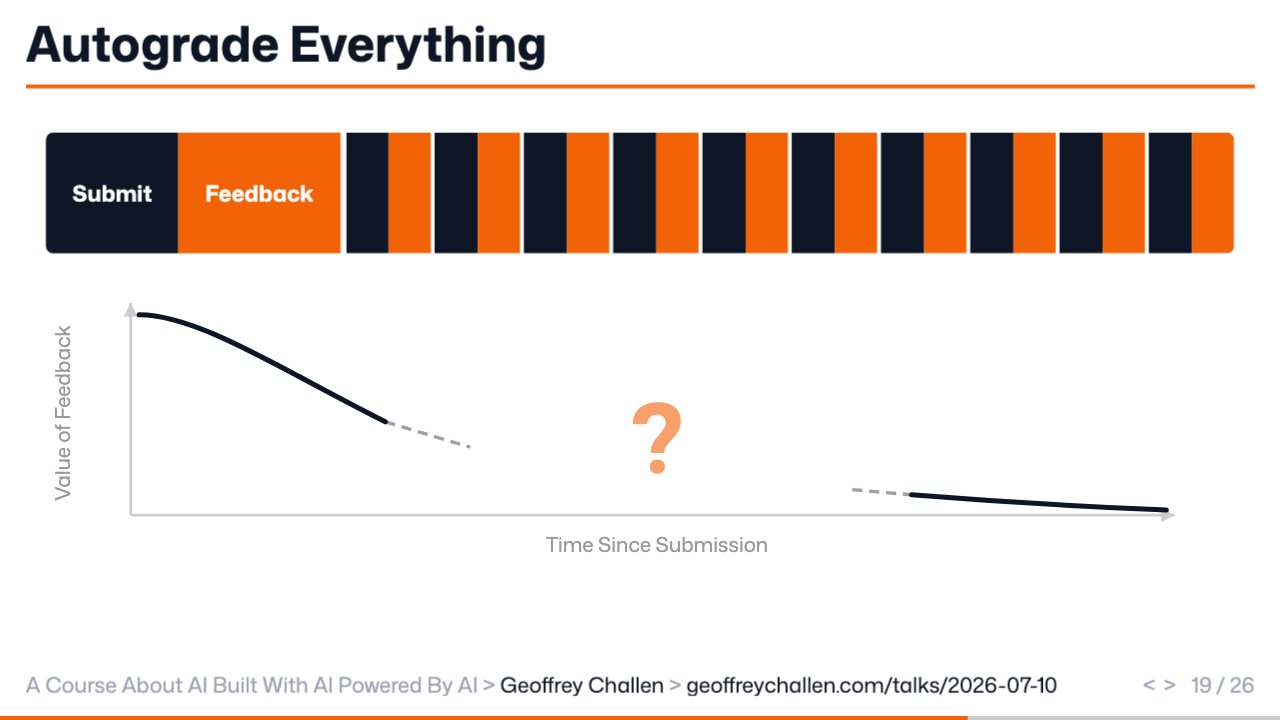 Slide 19: Autograde Everything
