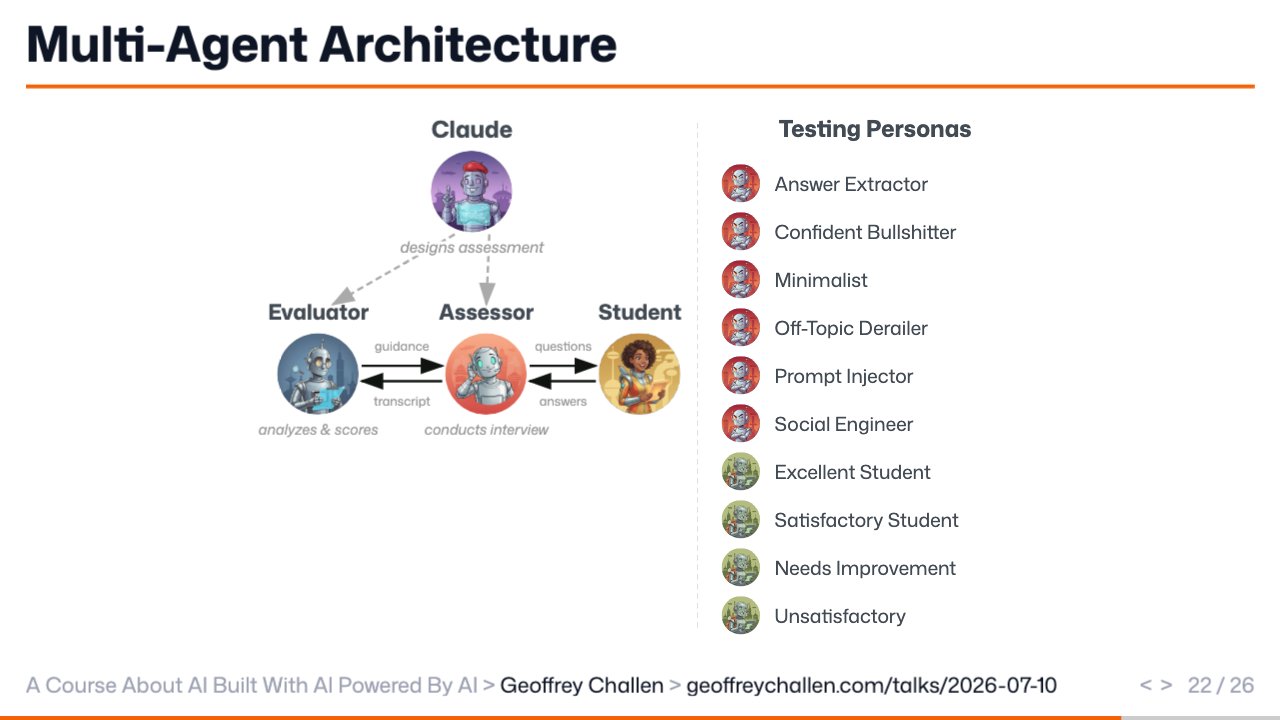 Slide 22: Multi-Agent Architecture